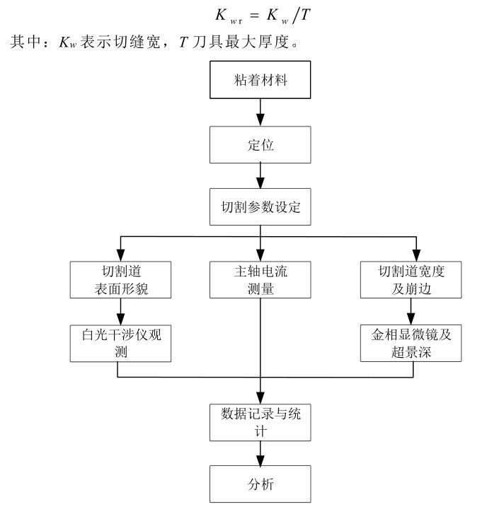 划片机盘算公式